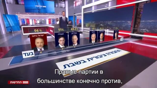 Израильское ТВ о политических предпочтениях русскоязычных израильтян