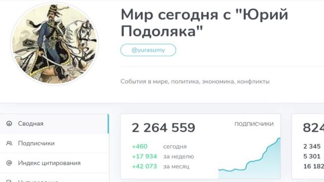 Юрий Подоляка (07.09.22 на 10:00). Солдаты ВСУ и русские тг-каналы: Зеленский, запретив писать о войне, выстрелил себе в ногу